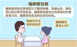 杭州试管代怀费用流程，杭州试管婴儿专家有哪些？